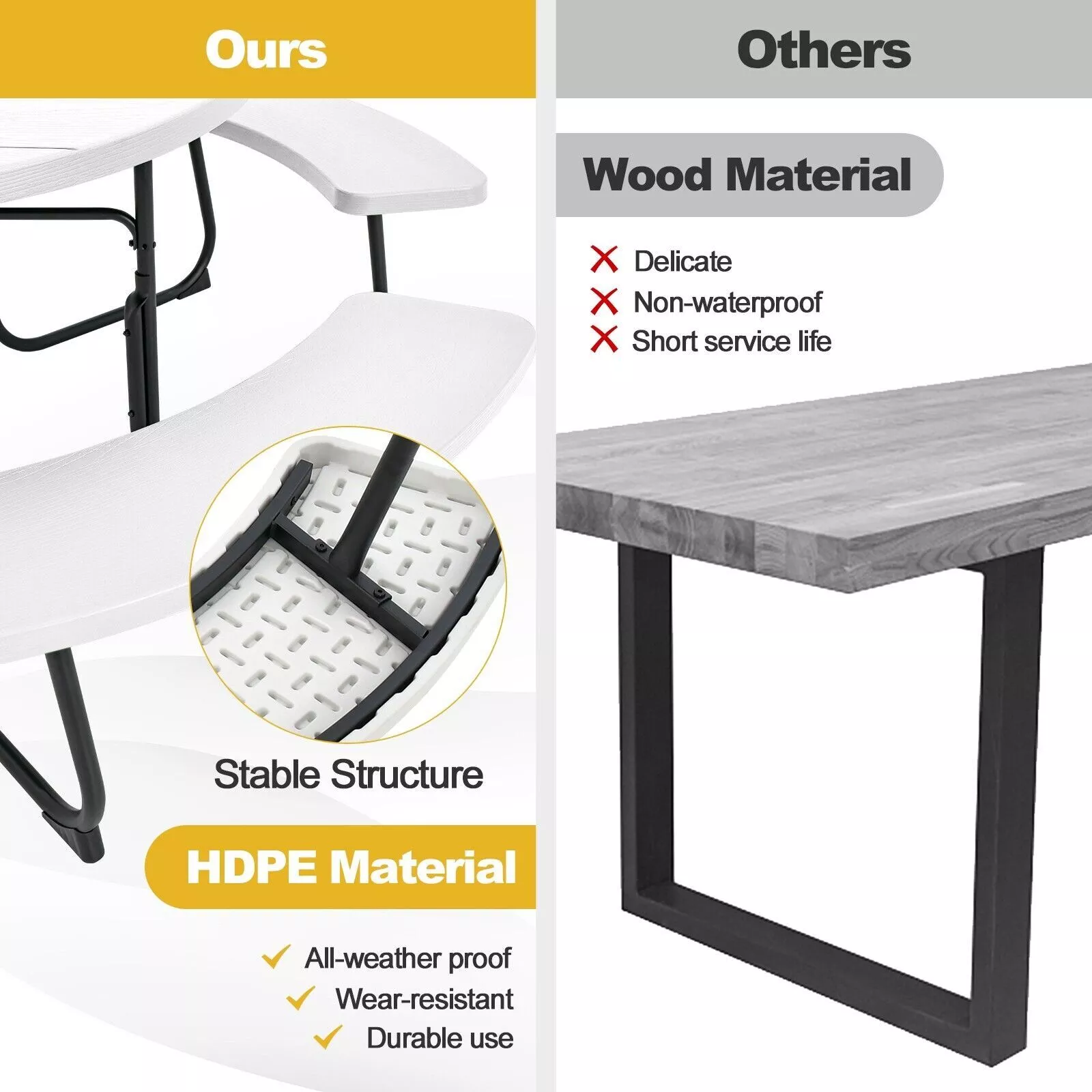 Wilma Round Picnic Bench Table - Image 4